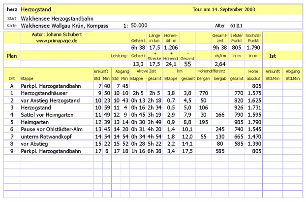 Wandernotizen in der Excel-Tabelle