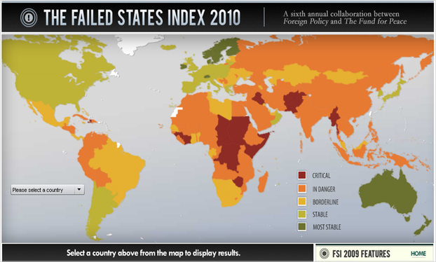 Failed States Index 2010