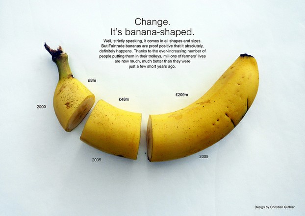 Infografik Fair Trade Banana