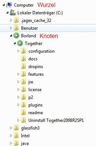 Das baumartige Dateisystem von Windows