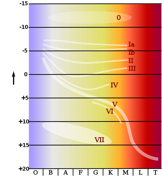 Das Hertzsprung-Russell-Diagramm