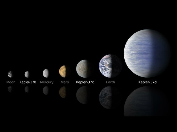 Das Kepler-Teleskop hat schon ...