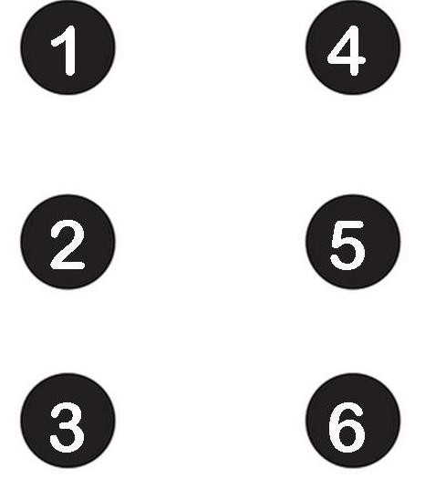 Braillepunkte - Nummerierung