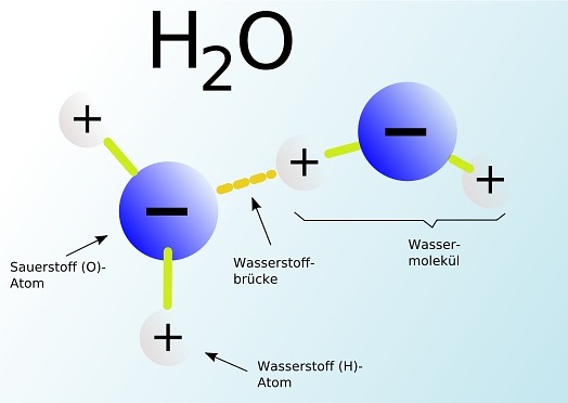 Wasser - H2O