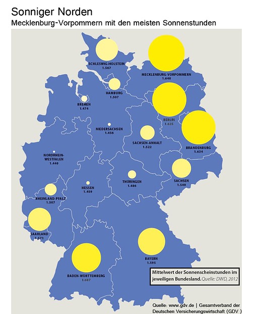 Sonnenstunden in Deutschland nach ...