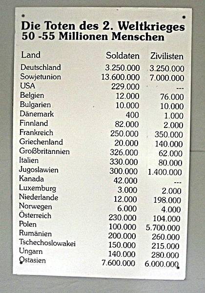 Kriegs-Opfer im Zweiten Weltkrieg.