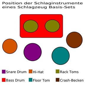 Das Schlagzeug – Fellinstrumente und Metallinstrumente sorgen für den musikalischen Basisrhythmus