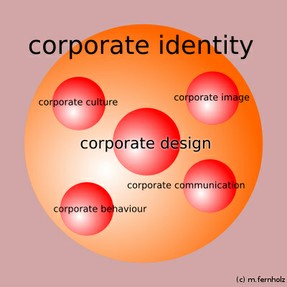 Corporate Identity – Identität eines Unternehmens