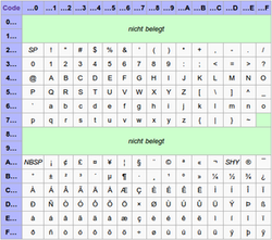 Was eigentlich ist Unicode?